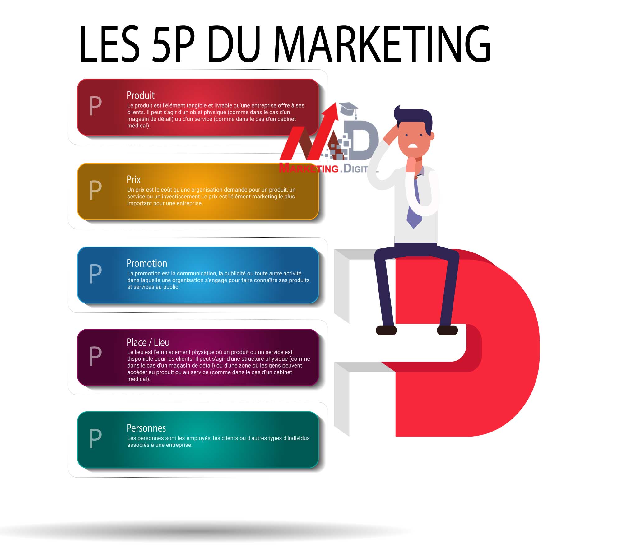 Les 5 P du marketing mix