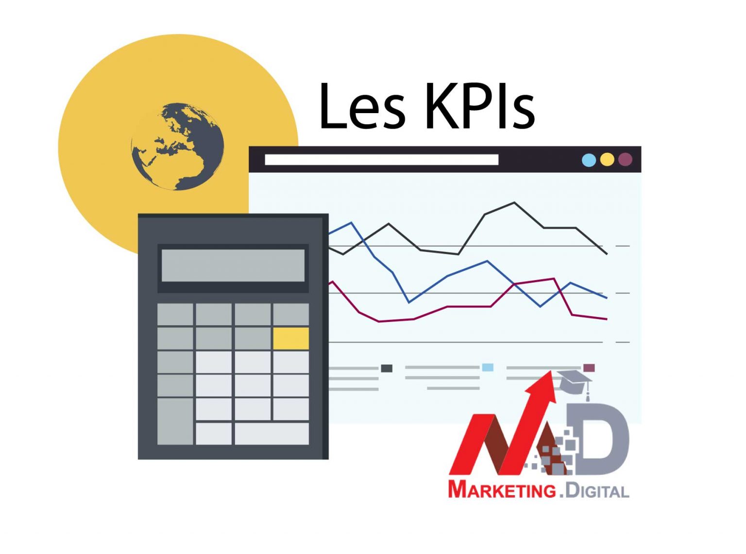 Comprendre Les Indicateurs Clés De Performance Ou Kpi 0670