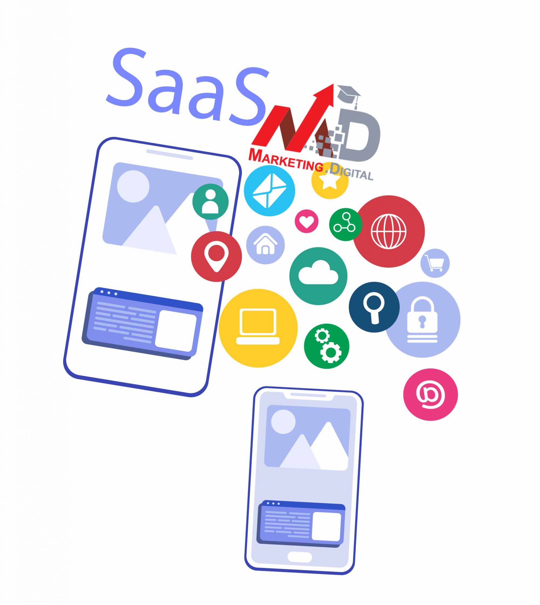 Que sont les SaaS et quels sont leurs avantages?  Marketing.digital